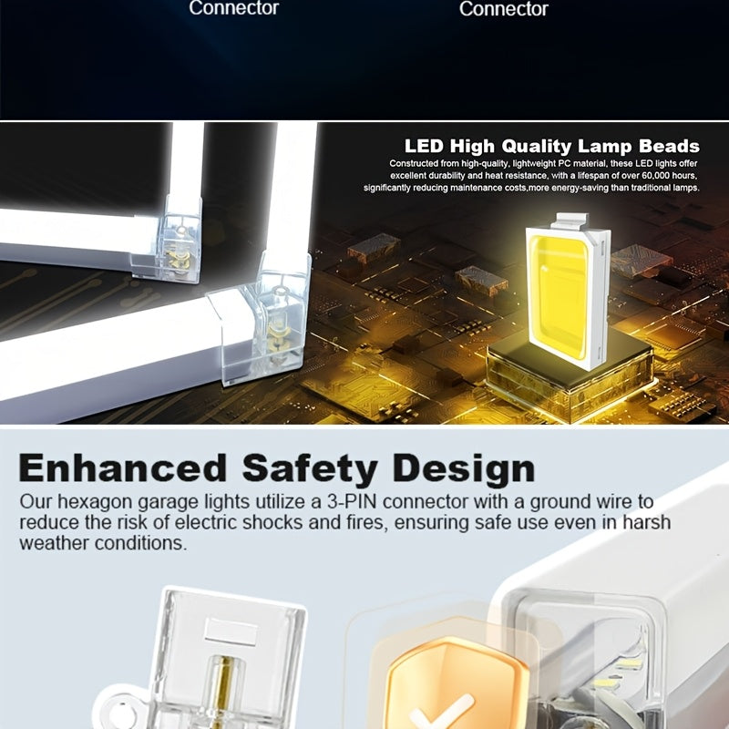 IllumiHex Pro Ultra-Bright LED Garage Light